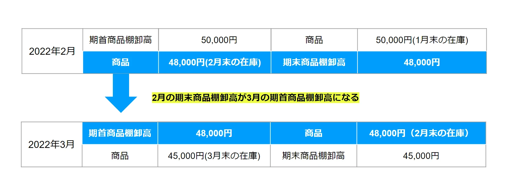 20220810西日本食品工業