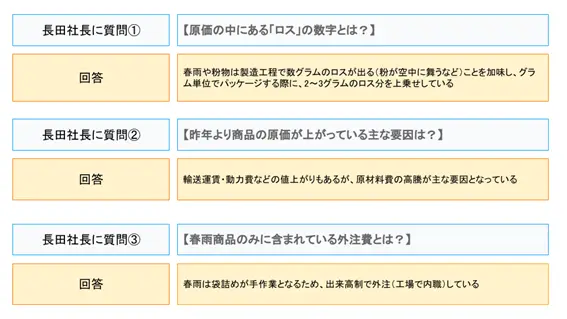 20220629西日本食品工業