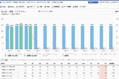 5ヵ月目：KPI管理機能