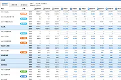 3ヵ月目：経営計画