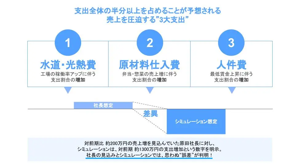 20220427有限会社まるみや