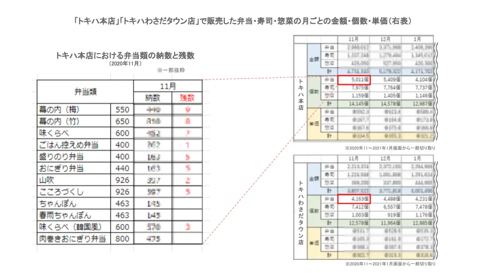 20220615有限会社まるみや