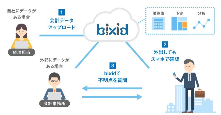 経営情報の共有化