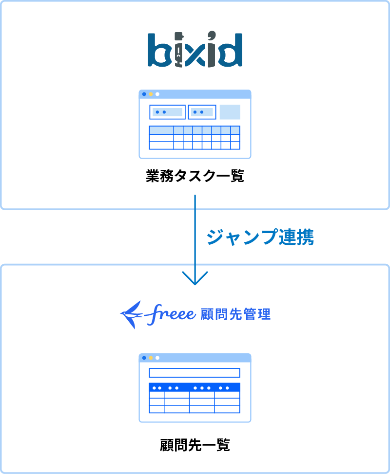 業務タスクのジャンプ連携