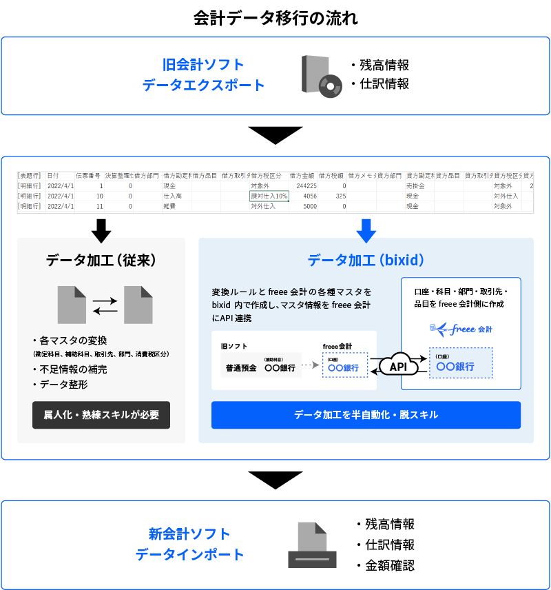 マルチコンバート