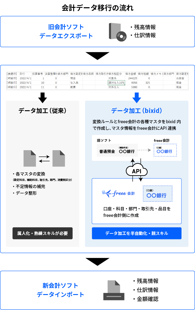 マルチコンバート