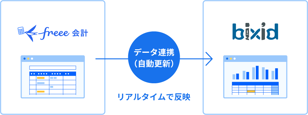 データ連携で月次決算の早期化を実現イメージ画像