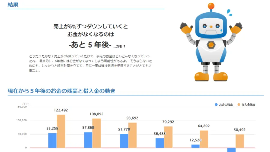 簡易5ヵ年シミュレーション