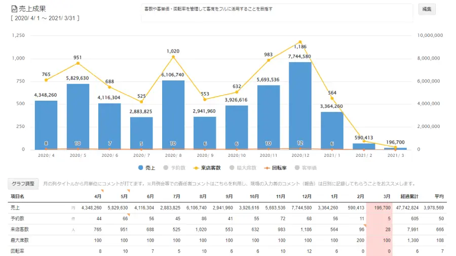 KPI（重要業績評価指標）