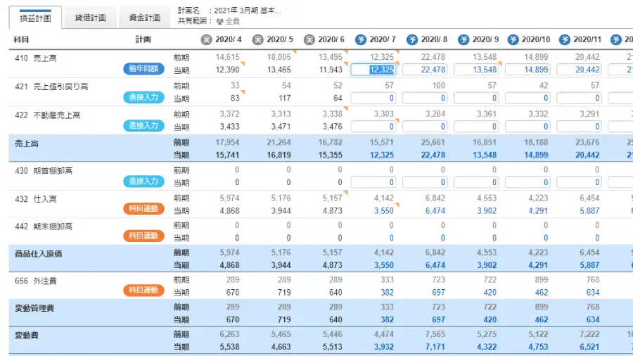 経営計画（予算作成）