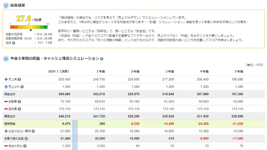 企業ドック