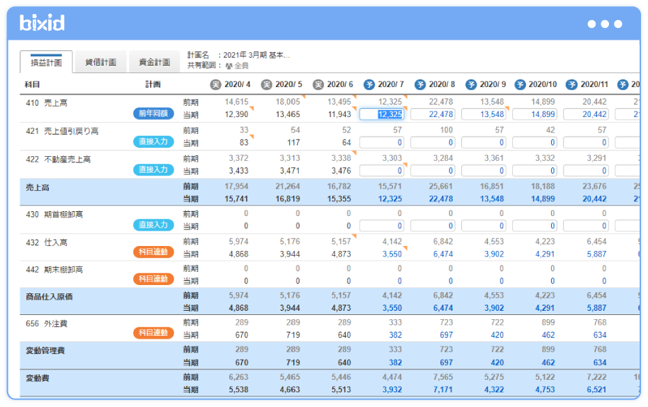 経営支援業務