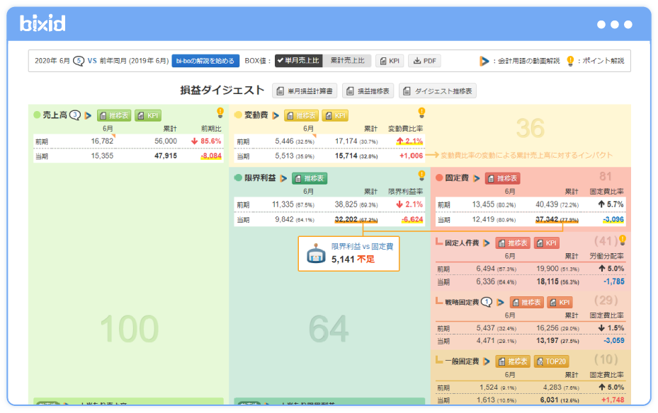 月次経営報告