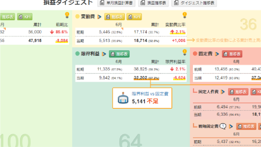 月次報告レポート