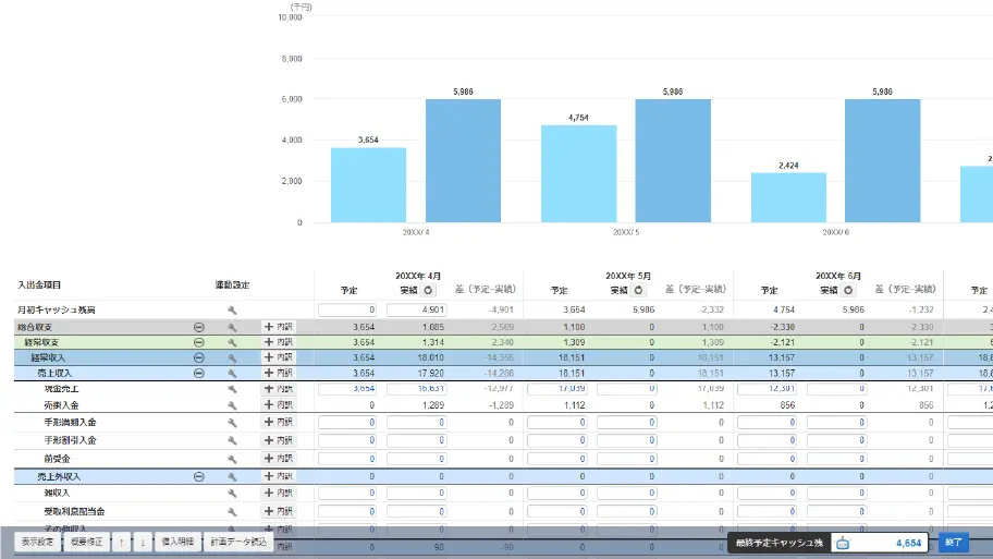 資金繰り表(予定・実績)