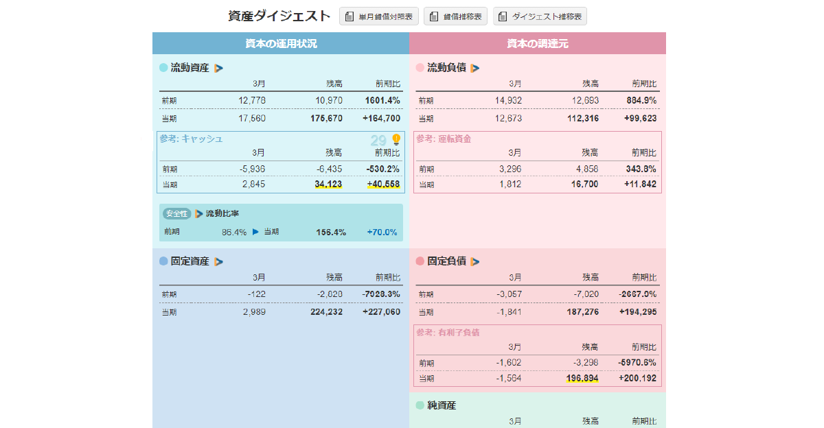 進捗管理機能：モニタリング（資産ダイジェスト）