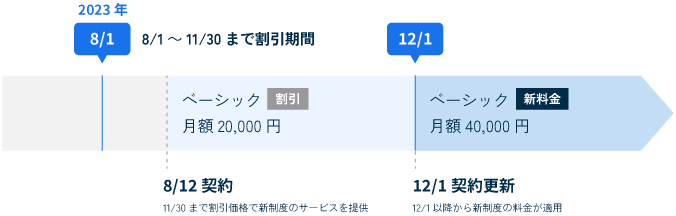 新規ご契約の場合