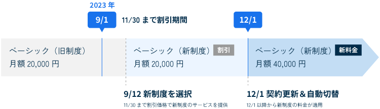 サービスご契約中の場合