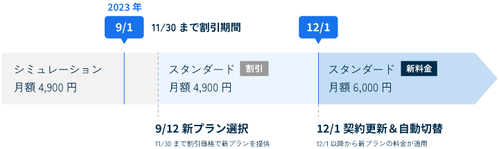 サービスご契約中の場合