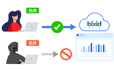 IPアドレス制限で社外からのアクセスをブロック