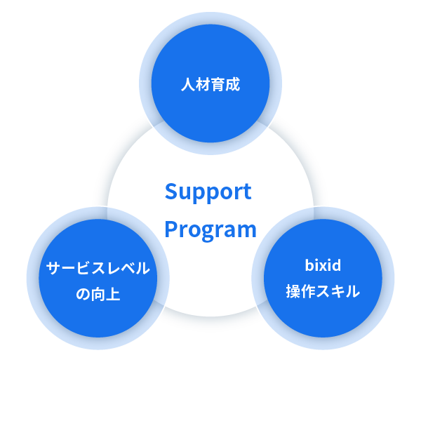 サポートプログラム