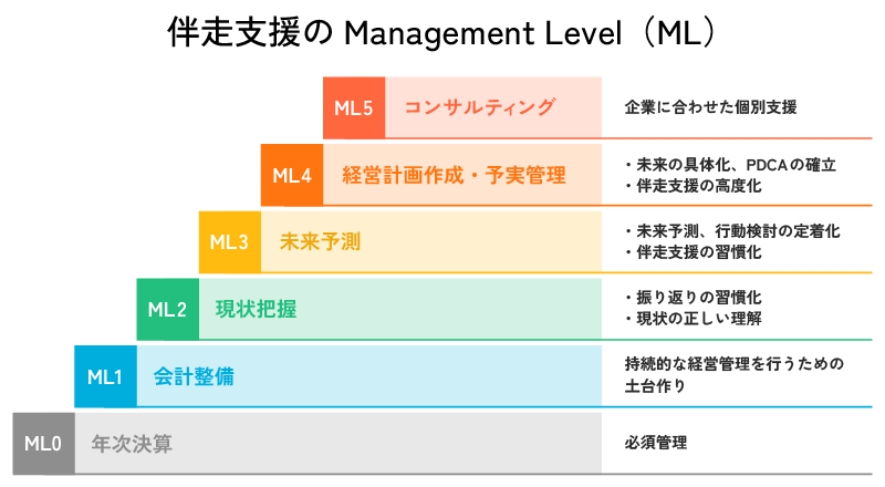 bixidサポートプログラム