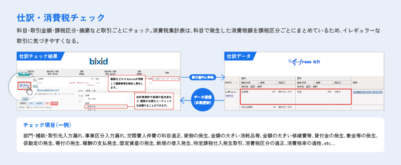 仕訳・消費税チェック