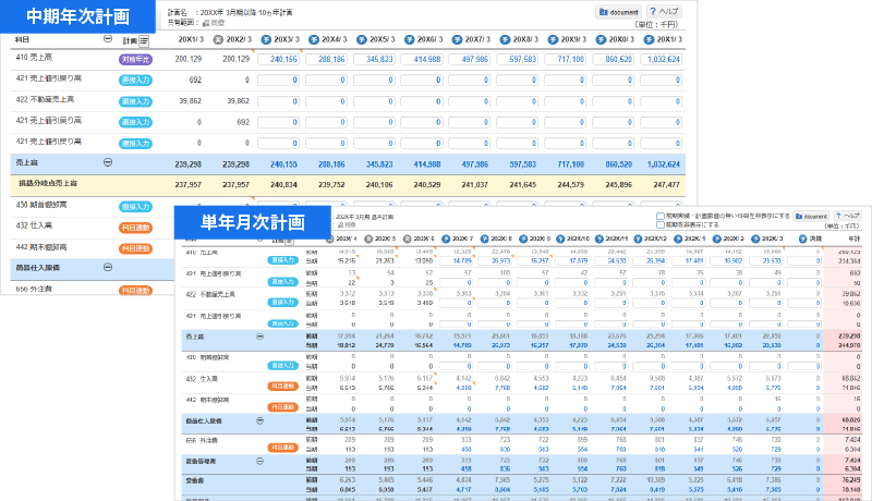 bixid「中期年次計画」