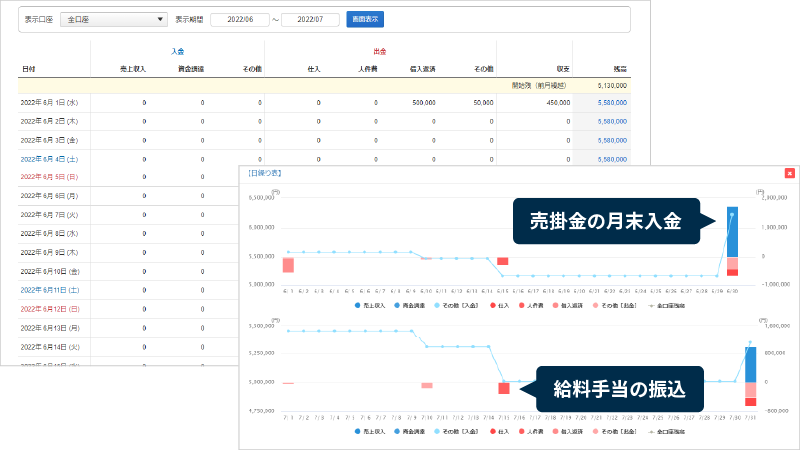 日繰り表