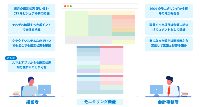 bixidモニタリング